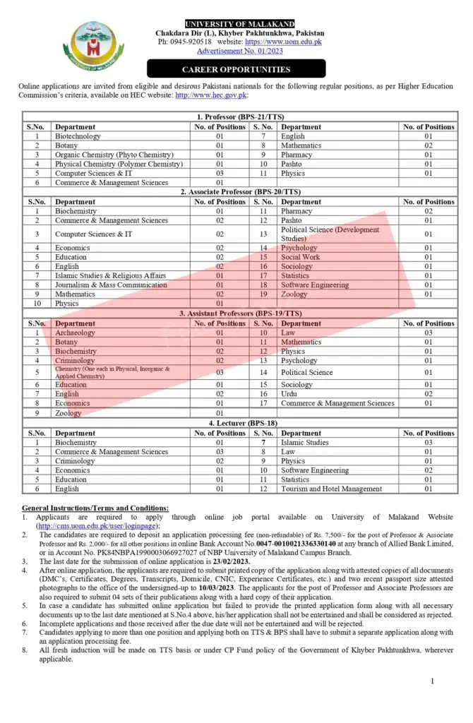 University of Malakand Jobs 2025 Career Opportunities Advertisement Page 1