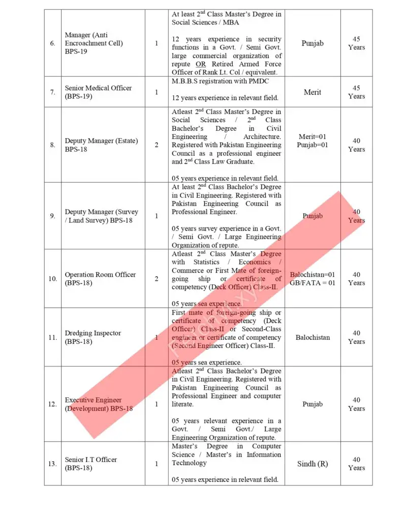 Port Qasim Authority Jobs 2025 Advertisement Page 2